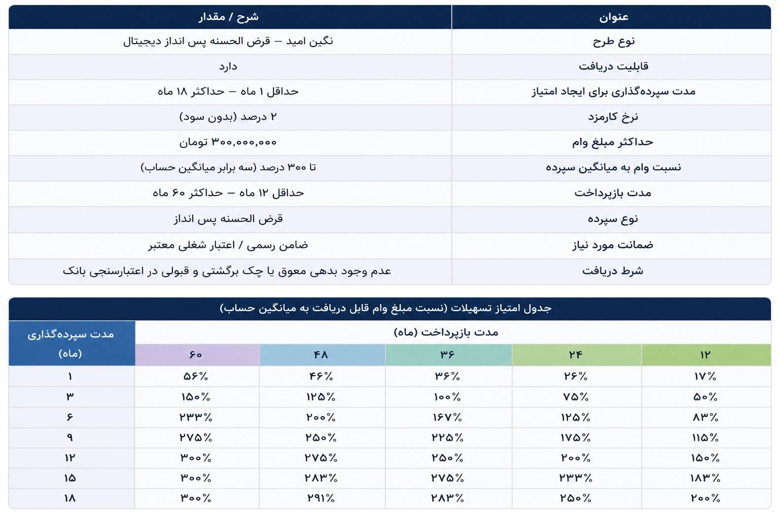 دریافت وام فوری 300 میلیونی - فروشگاه ایرانیان اعتماد، فروش اقساطی کالا و مشاوره تسهیلات وام بانکی